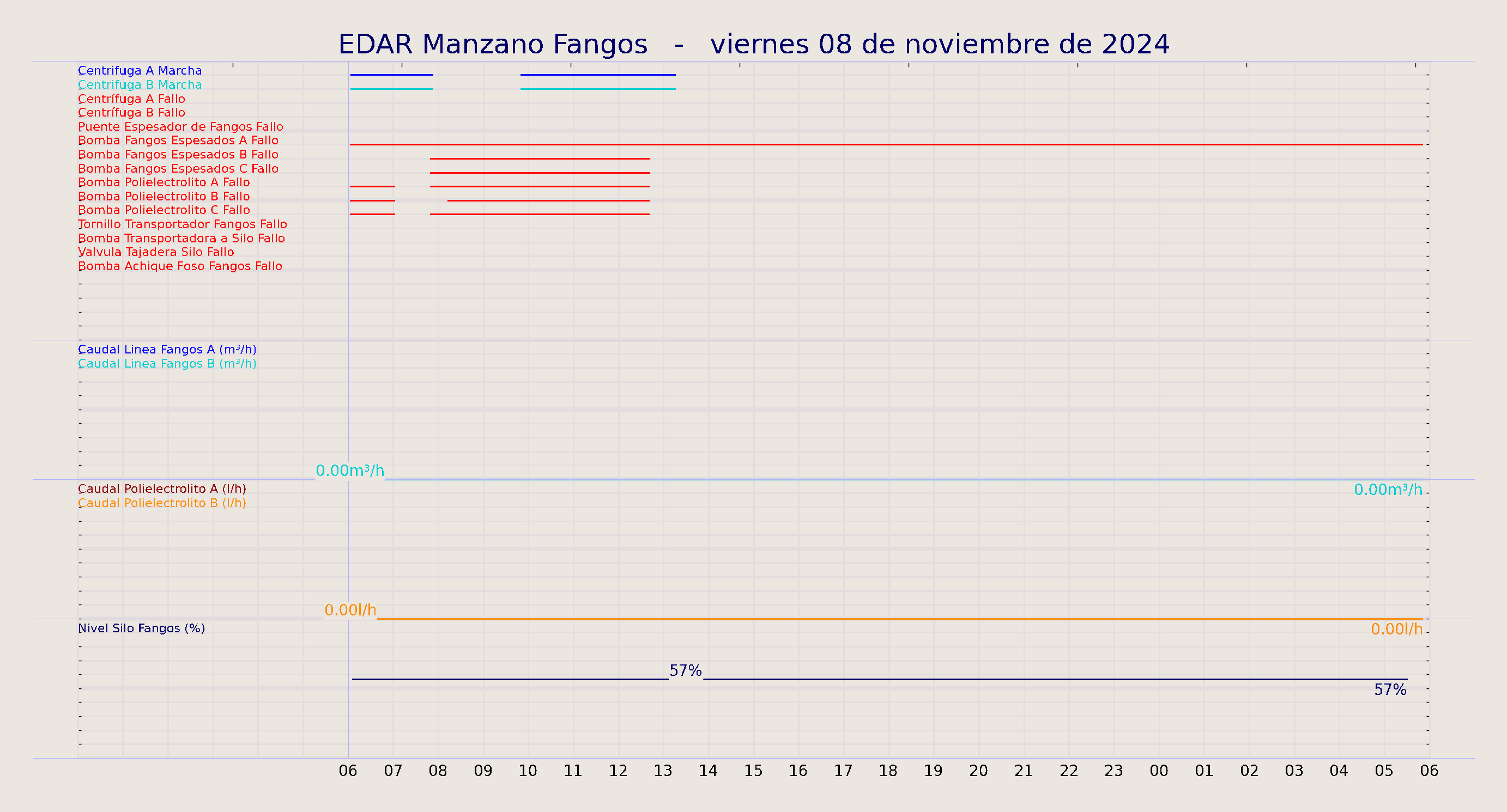 ../../imagenes/vid/2024/EDAR Manzano Fangos/2024-11-08 EDAR Manzano Fangos.png